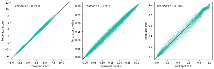 ../_images/vignettes_percolator_comparison_19_0.png