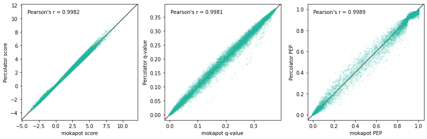 ../_images/vignettes_percolator_comparison_21_0.png